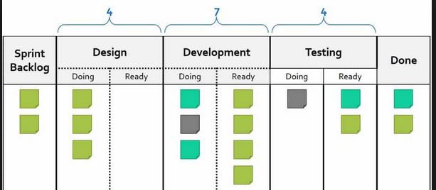 kanban2Attribute.JPG