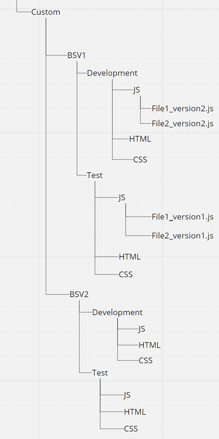 AIMDirStructure2.png