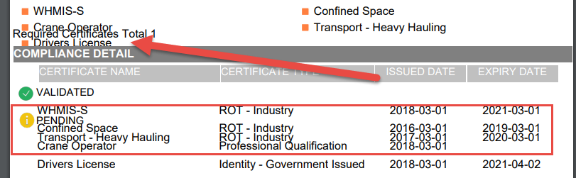 report showing overlapping data