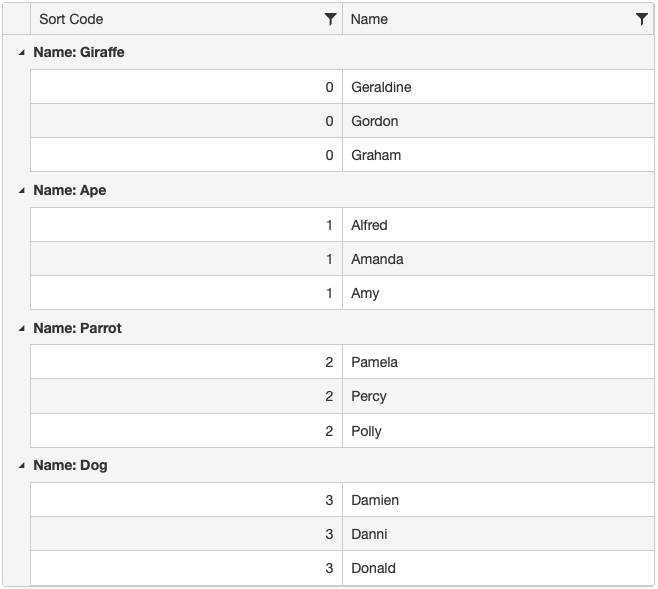 Sorted on SortCode Grouped on Type