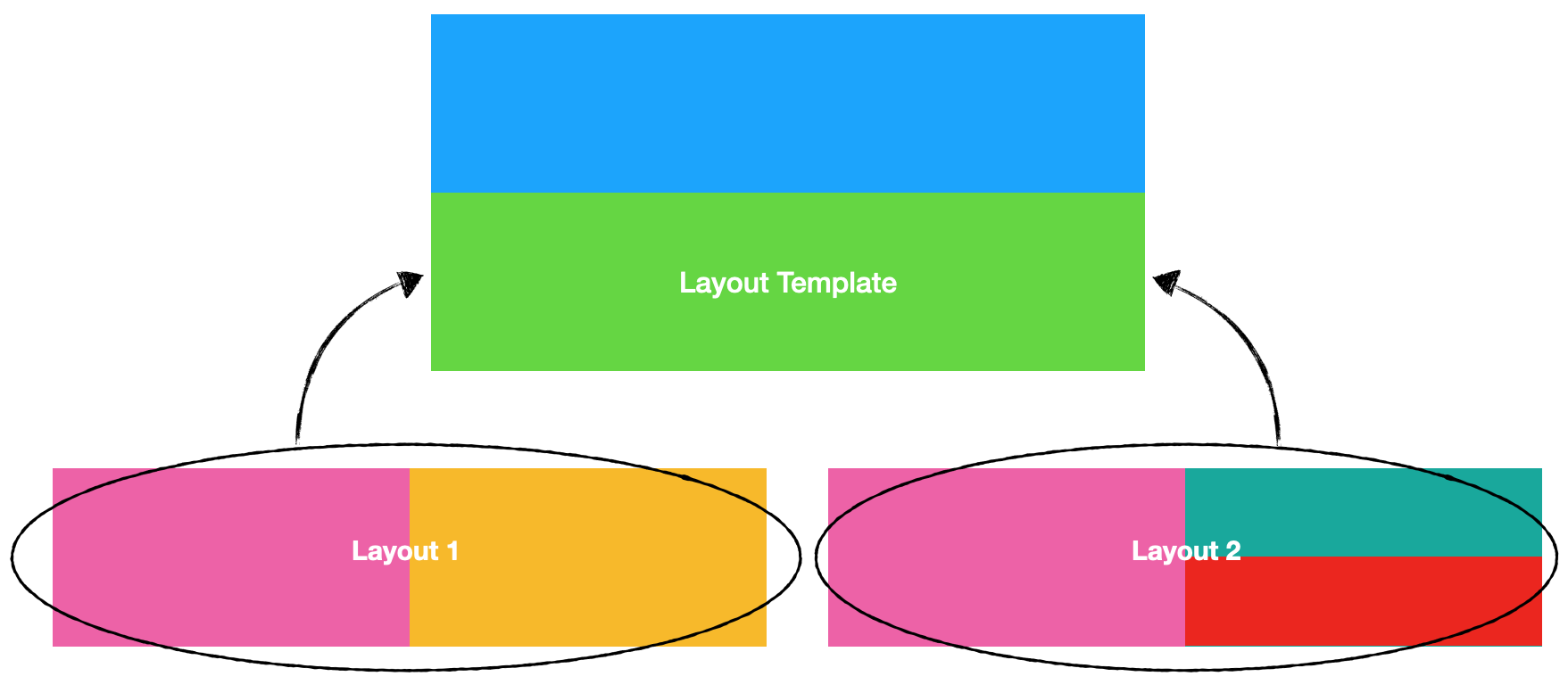 Layout Elements