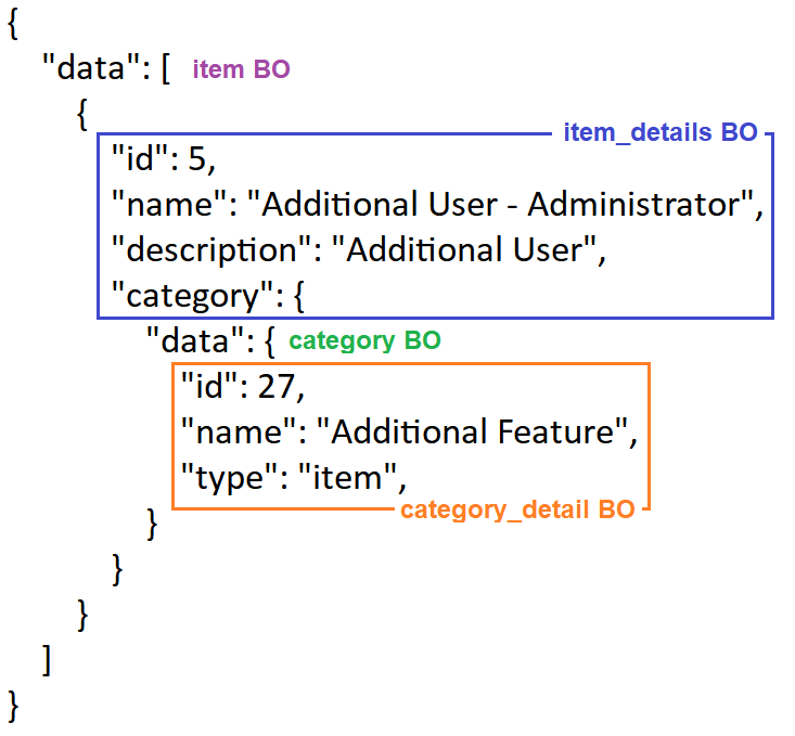 JSON-structure.png