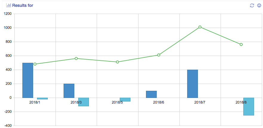 Graph Output