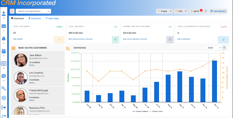 CRM Image