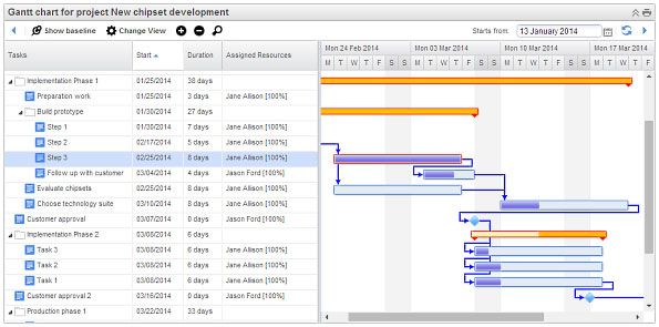 gantt-chart